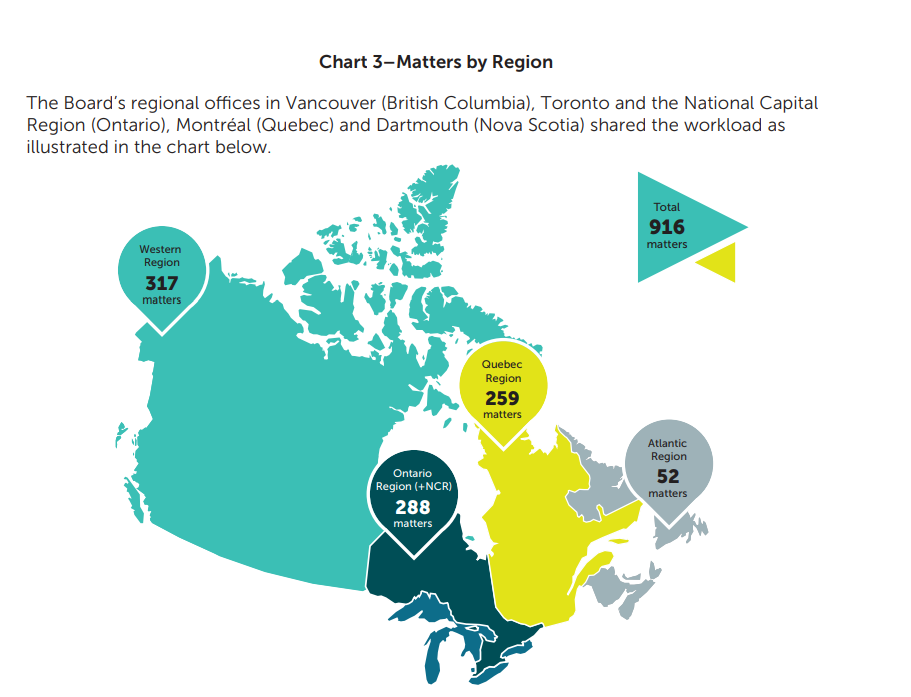 Chart 3 - Matters by region